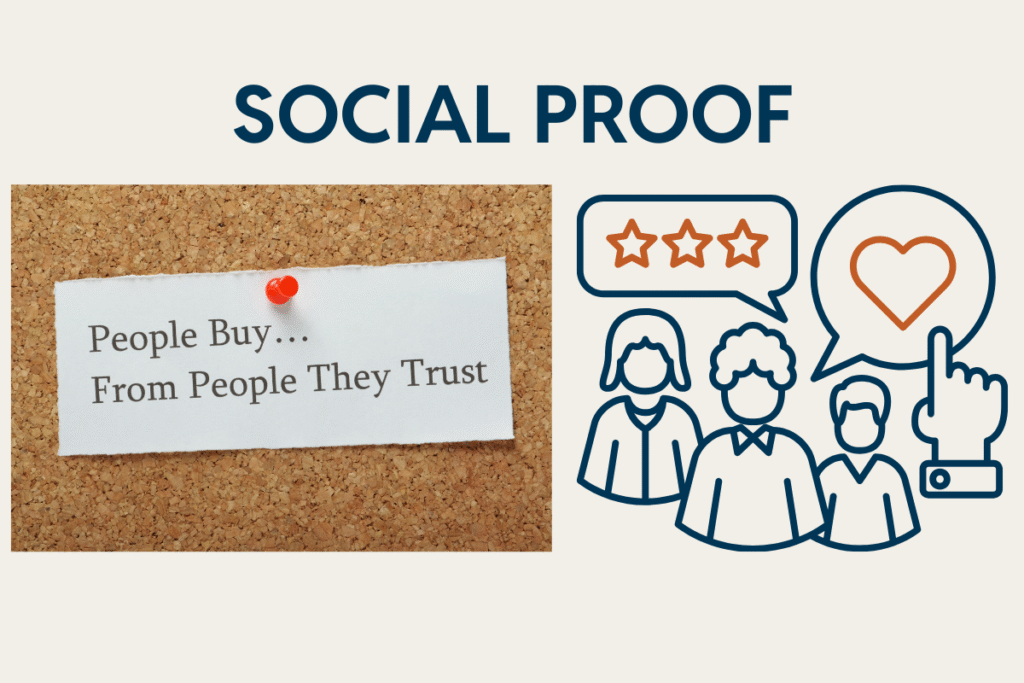 Grafika przedstawiająca hasło „People buy from people they trust” oraz ikony ludzi, opinii z gwiazdkami i serca – symbolizujące zaufanie i dowód społeczny (social proof) w marketingu.